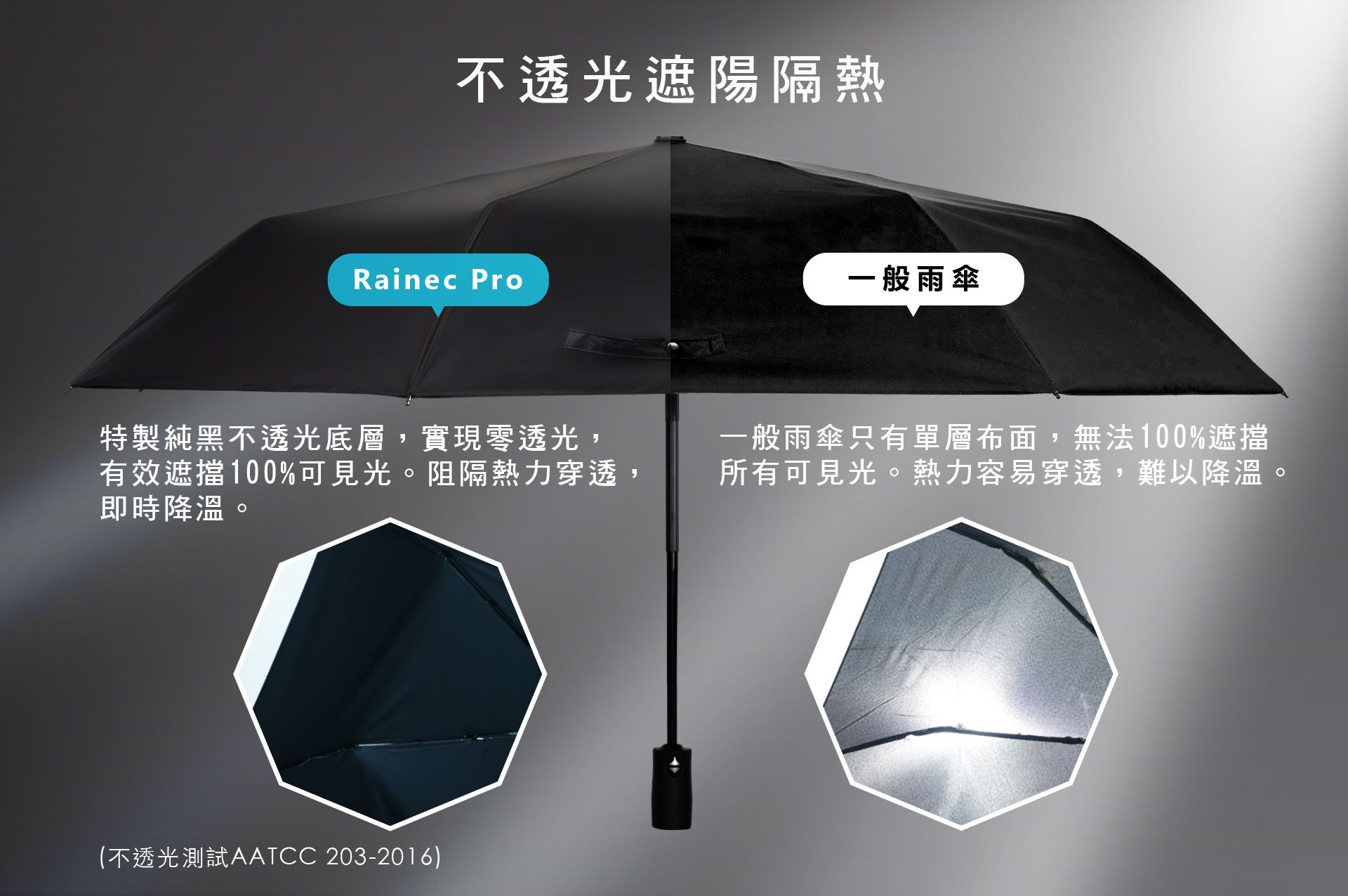 Rainec Pro 特製純黑不透光底層，實現零透光，有效遮擋 100% 可見光。阻隔熱力穿透，即時降溫。